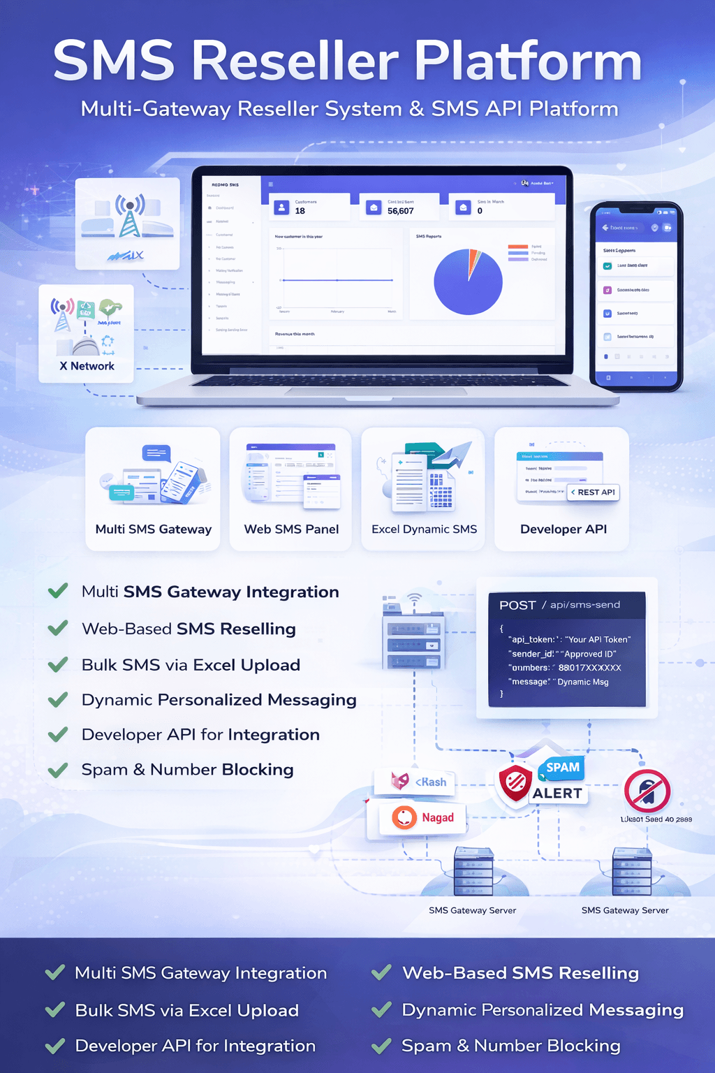 SMS Reseller Platform